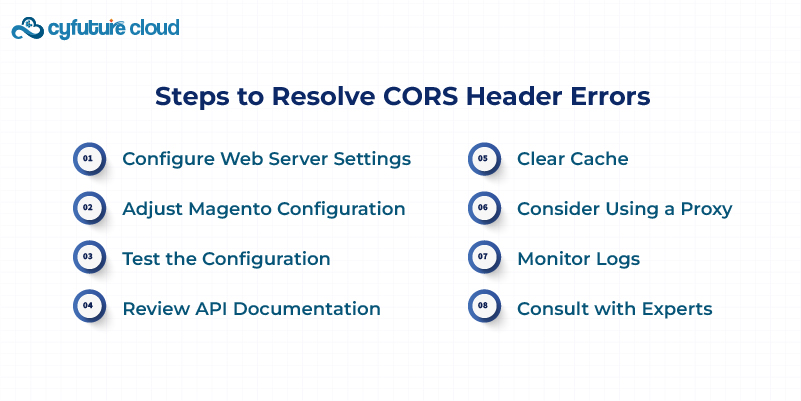 Steps to Resolve CORS Header Errors